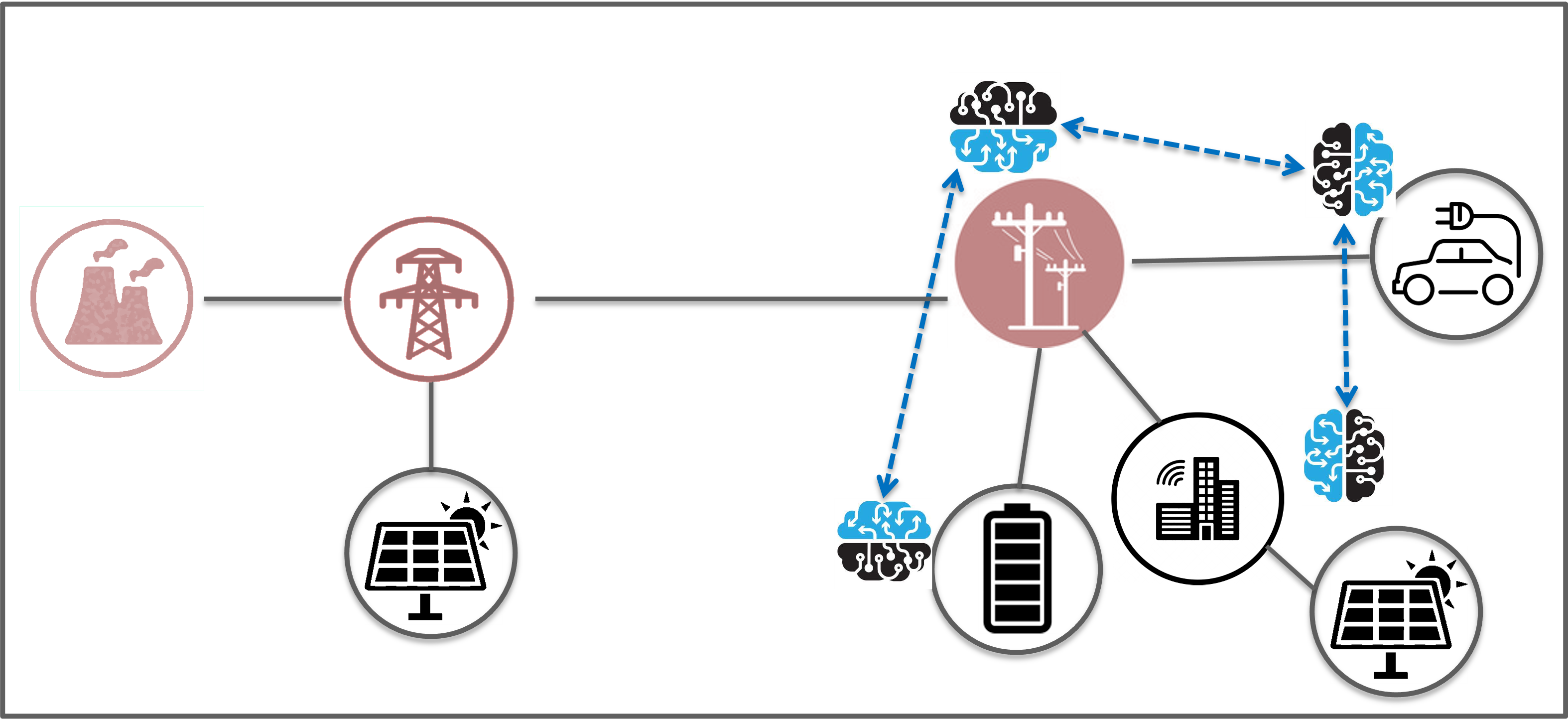 AI grid