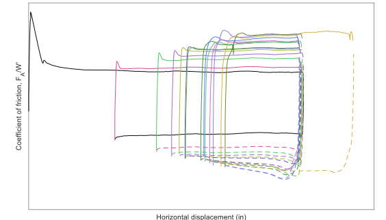 diagram of cyclical testing