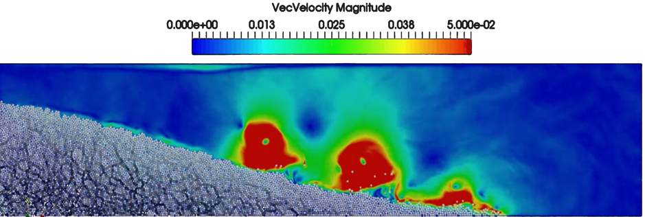 LBM-DEM simulation of underground granular column