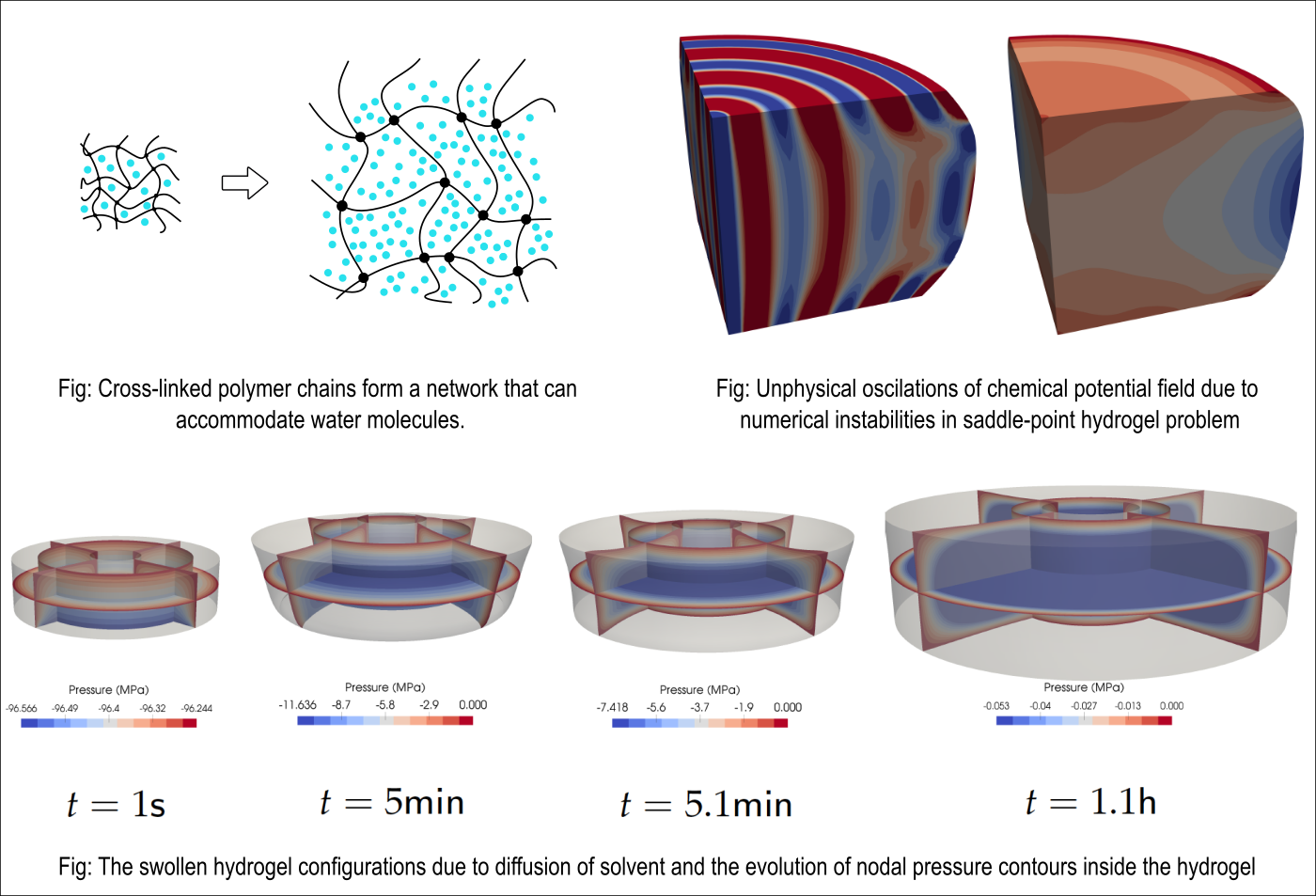 multiphysics