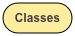 Classes
