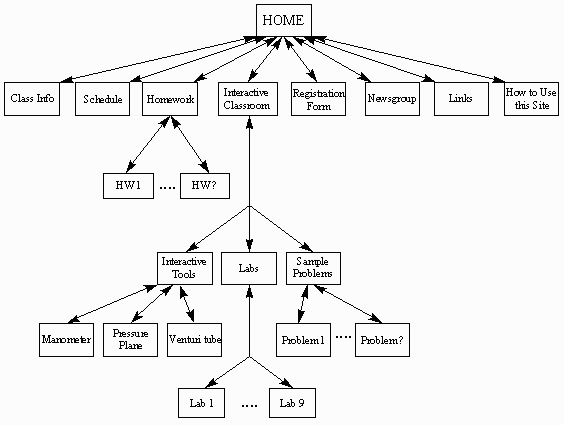 Site Map