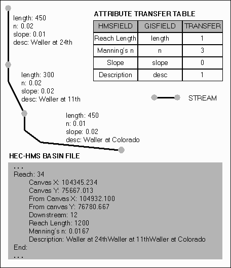 HECPREPRO - User's Guide and Reference Manual (Version 4.0.av)