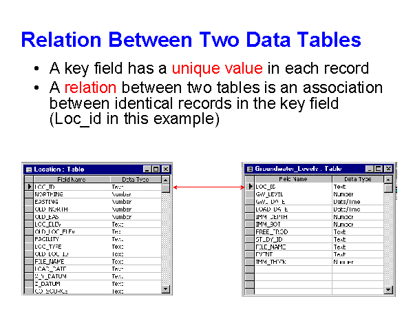 Relation Between Two Data Tables