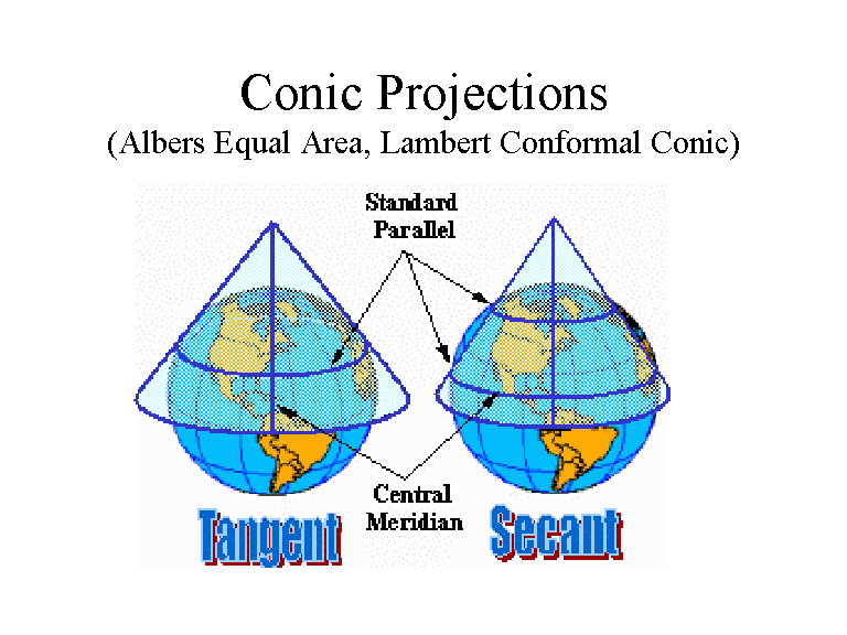 Conic Projections