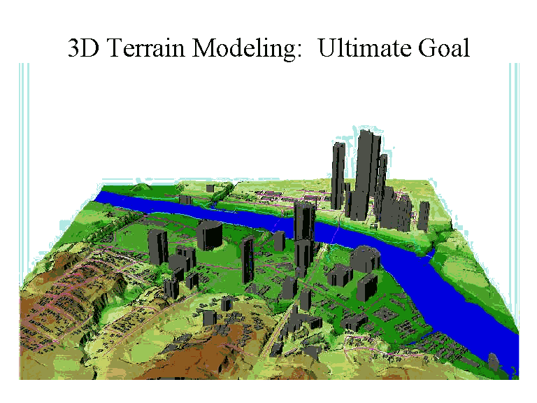 3D Terrain Modeling: Ultimate Goal